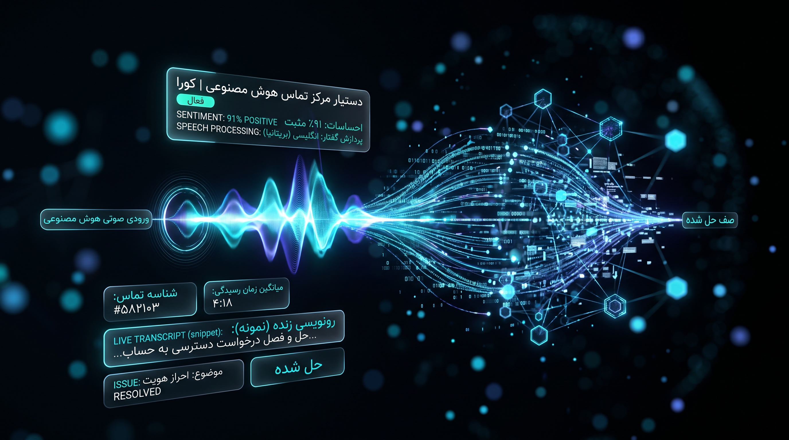 کال سنتر هوشمند چیست؟ تحول پشتیبانی سازمانی با دستیار صوتی عملگرا